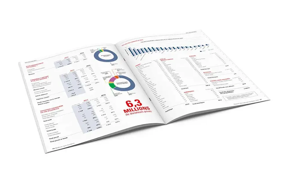 Documennation d'entreprise