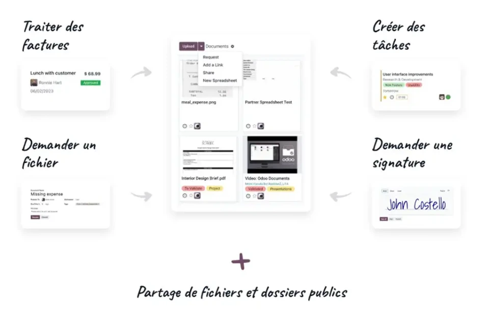 Gestion digitale de documents