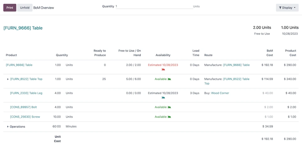 Gestion de production